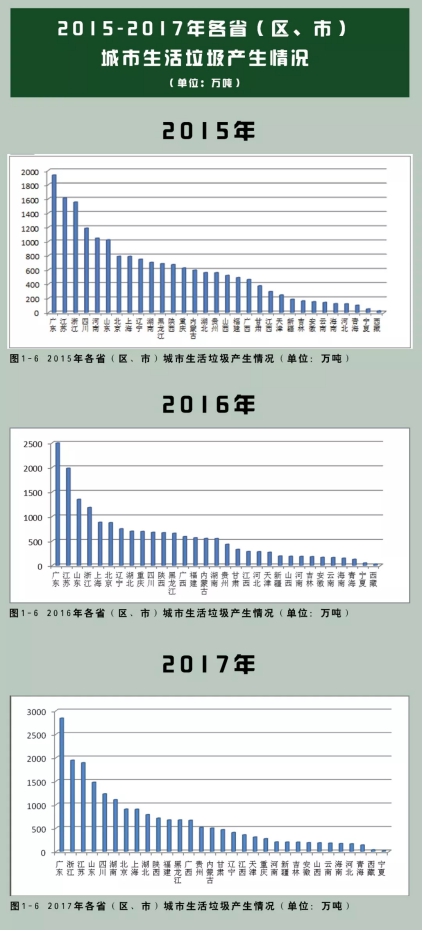 垃圾分類處理迫在眉睫，引進(jìn)三盛有機(jī)垃圾處理器是關(guān)鍵